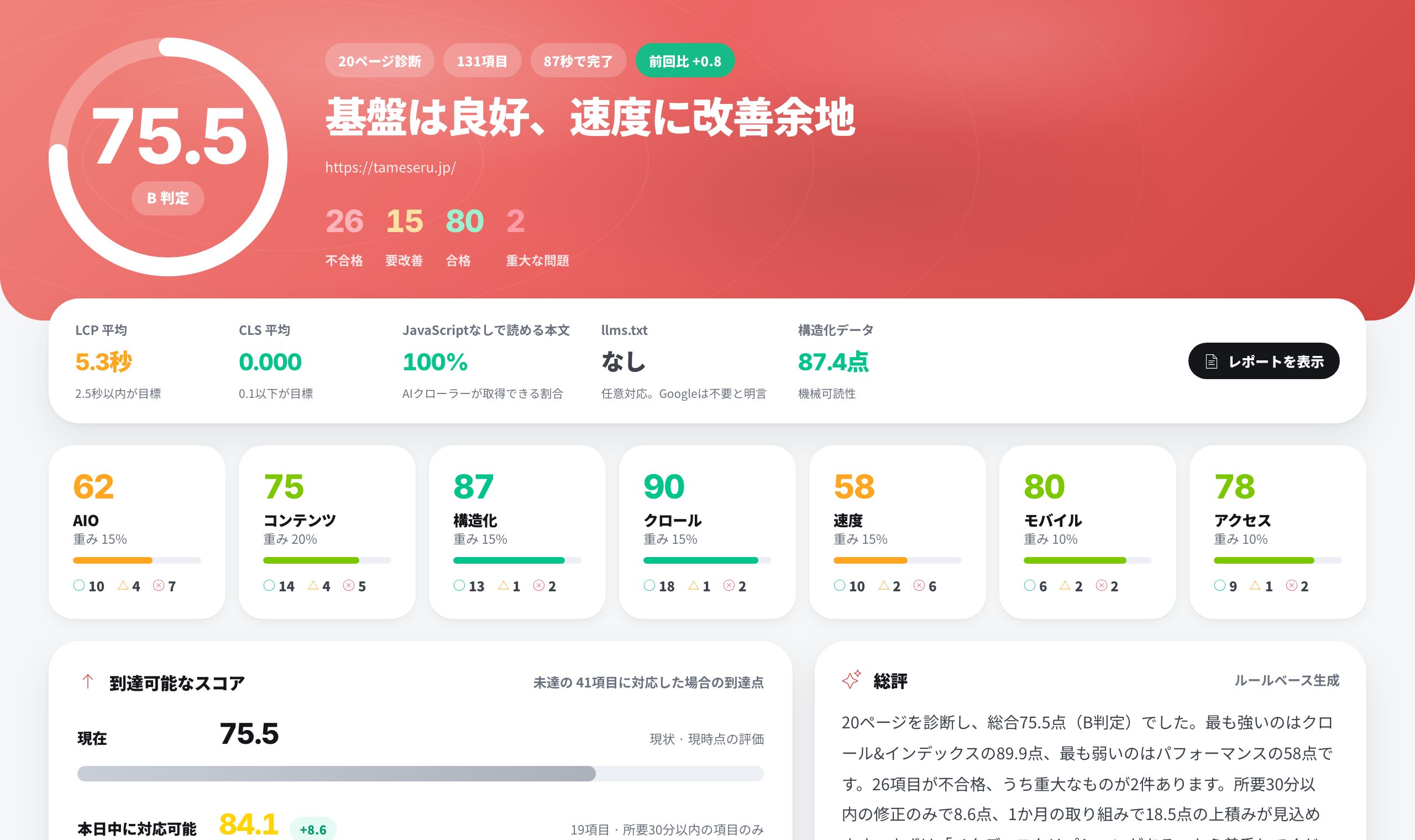 AIOプラスワンの診断結果画面。総合点、観点ごとの内訳、到達可能なスコアが表示されている